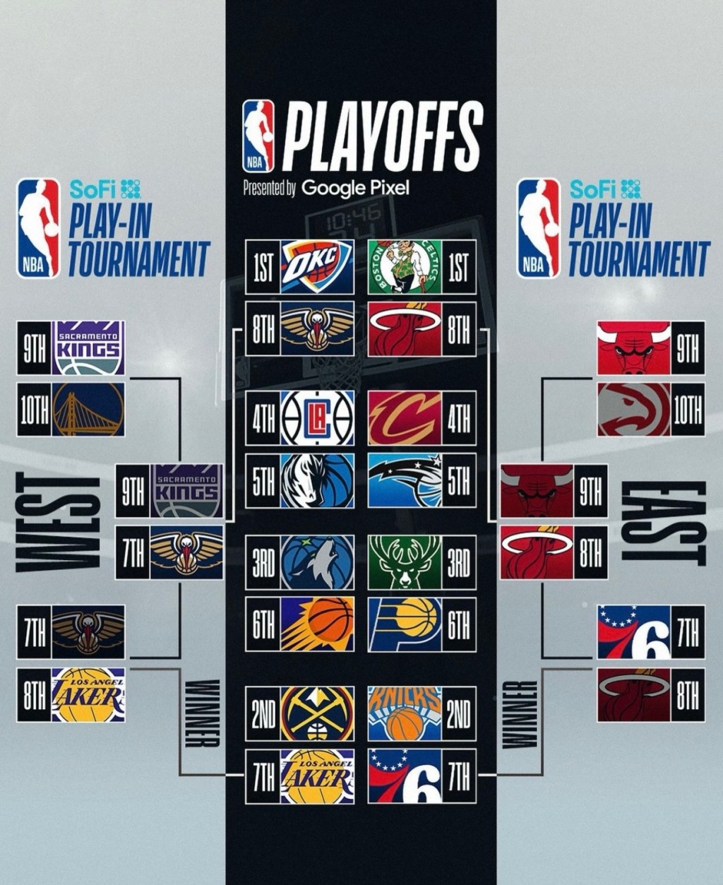 Play-in NBA: si delinea il quadro&nbsp;playoff